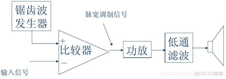 功率放大器设计方案（包含原理图+PCB+BOM表）_焊盘_06